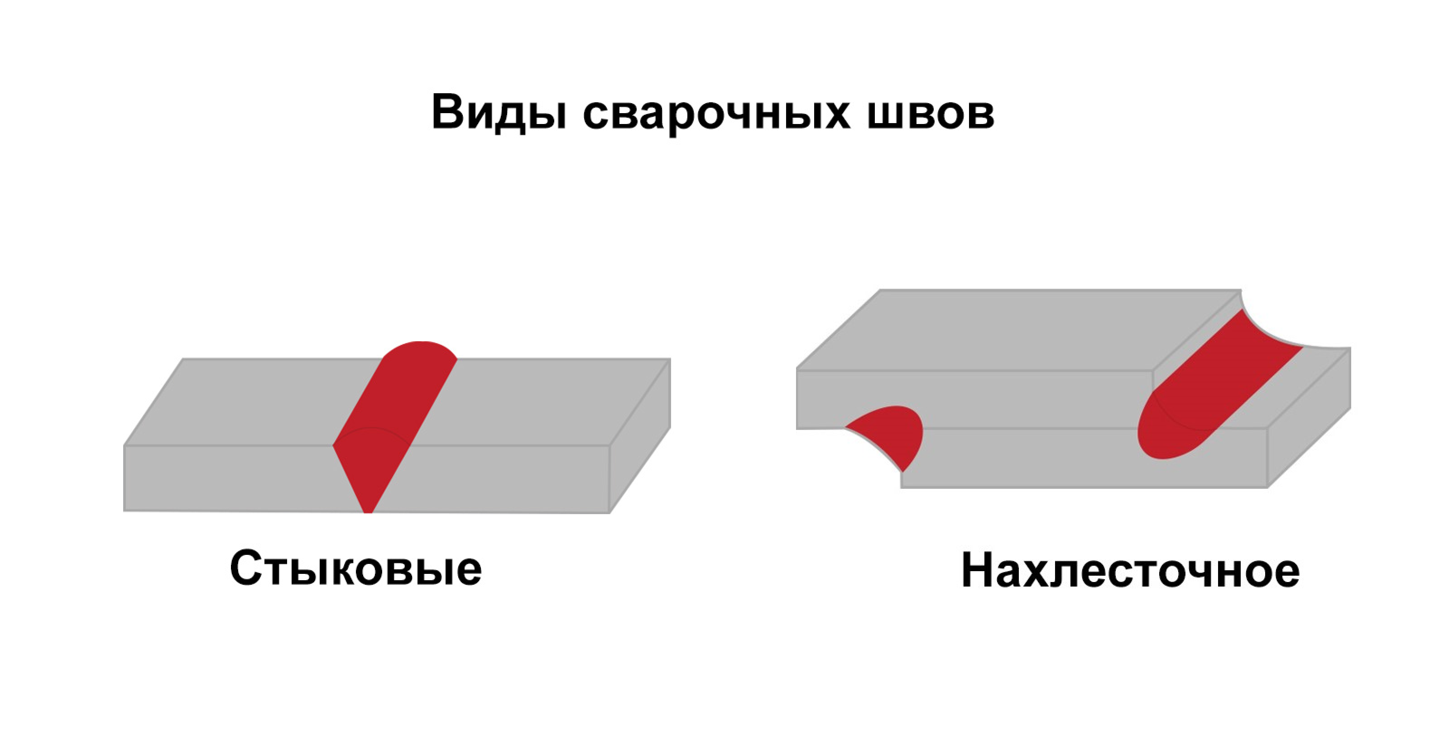Виды сварочных швов