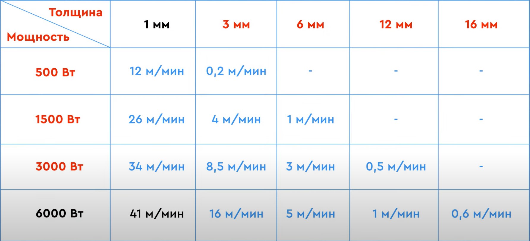 Настройки для лазерной резки металла