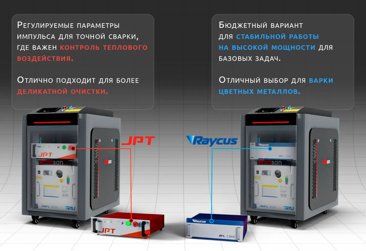 Лазерные излучатели для очистки материалов