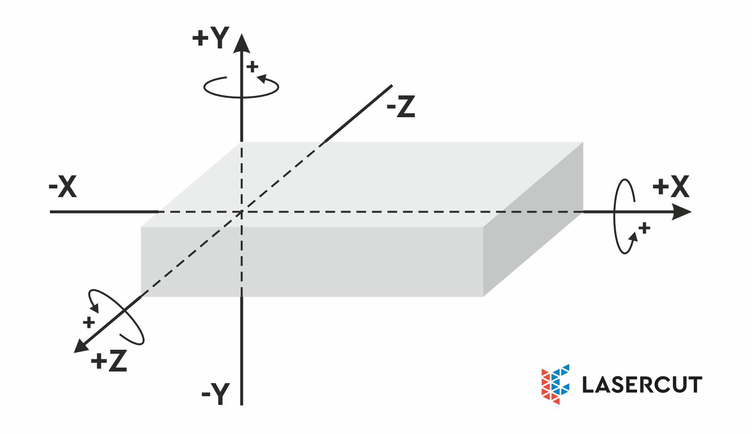 Координатная система ЧПУ станка