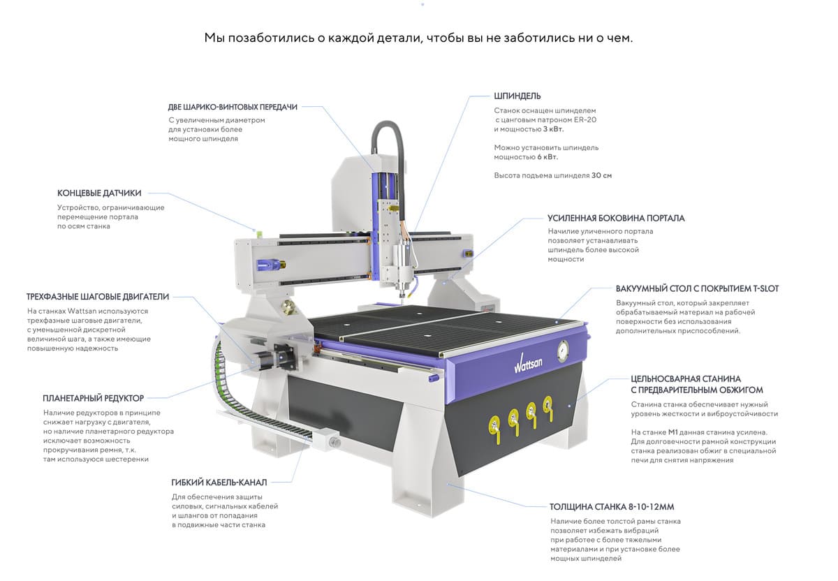 фрезерный станок