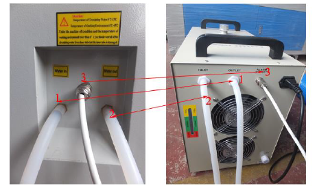 Подключение чиллера для охлаждения