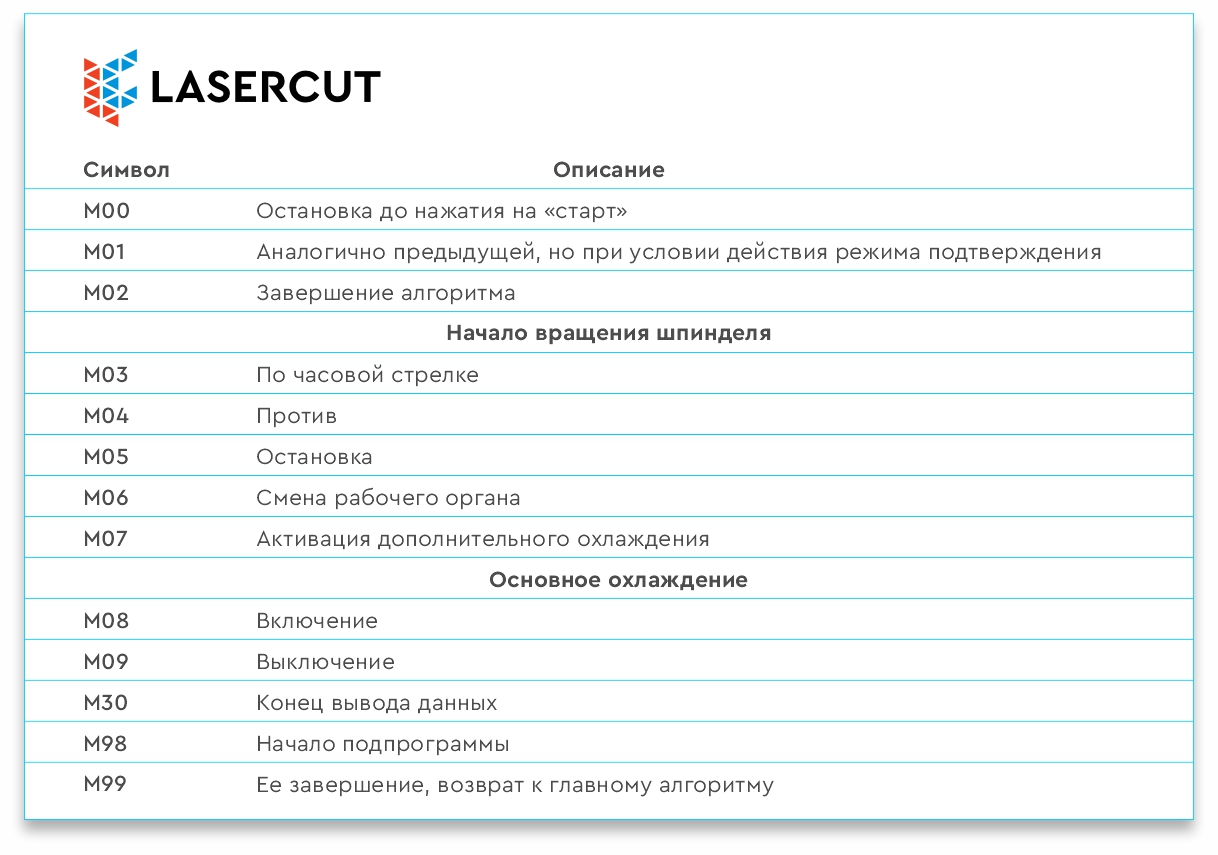Функции М-кода на фрезерных станках с ЧПУ