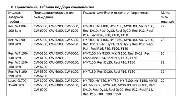 Таблица подбора компонентов