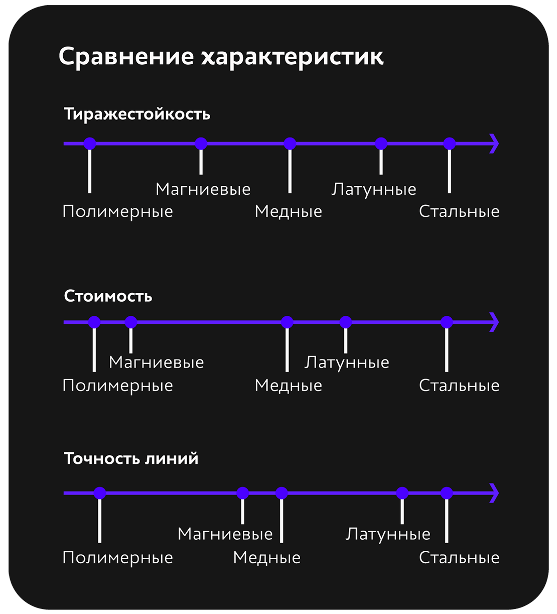 Сравнение характеристик клише