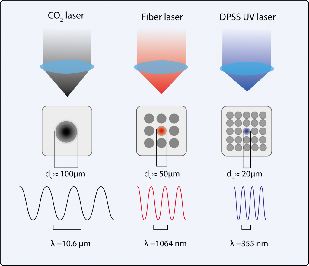 Диаметр пятна