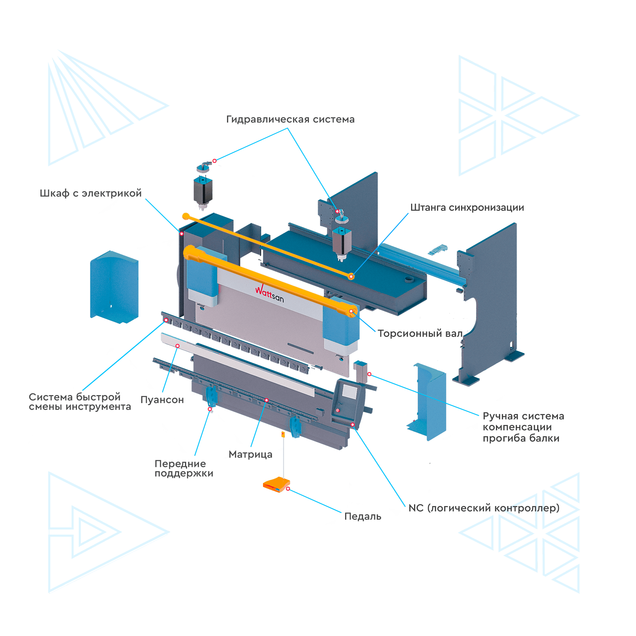 Эффективное решение для производства