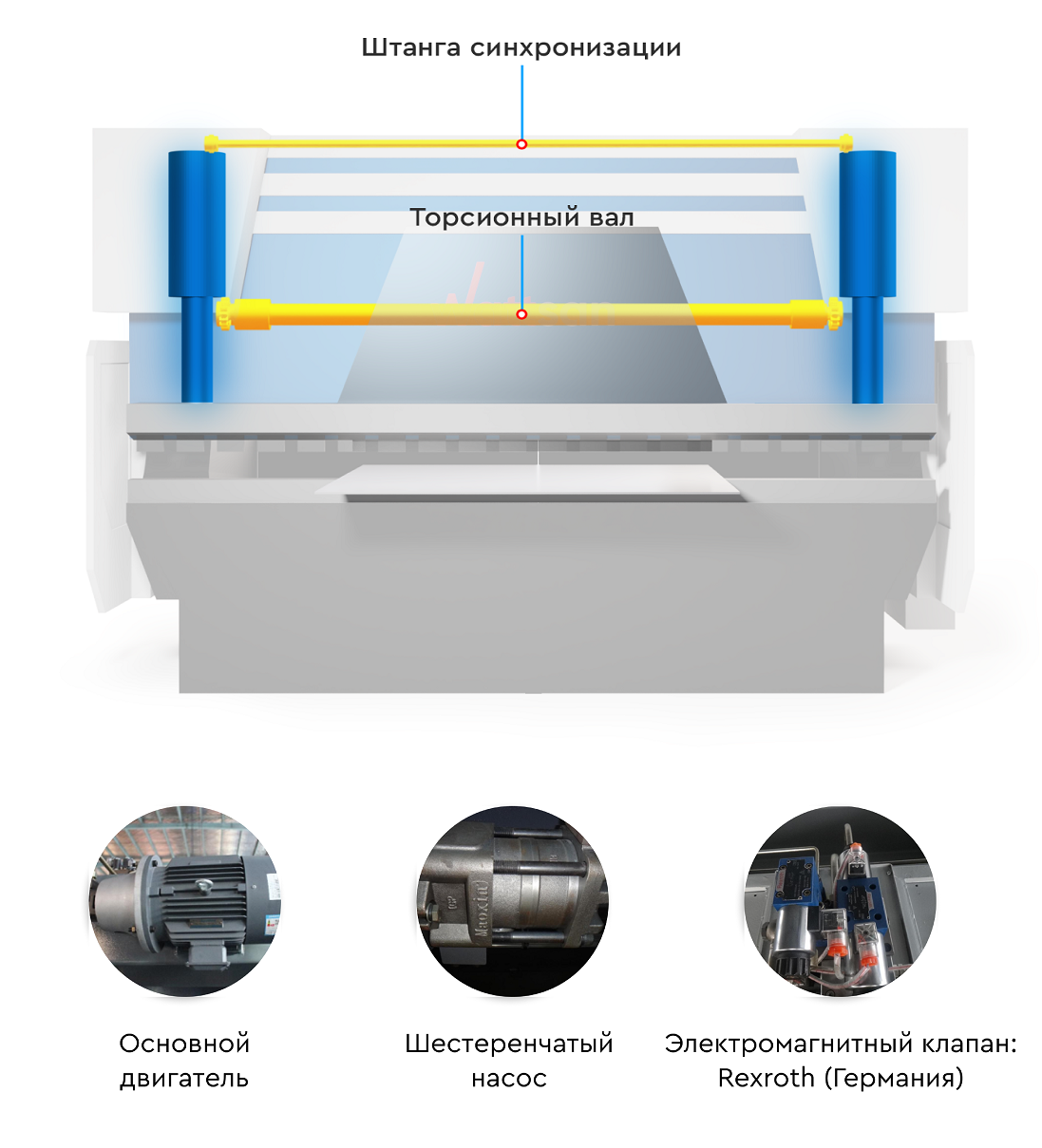 Гидравлическая система