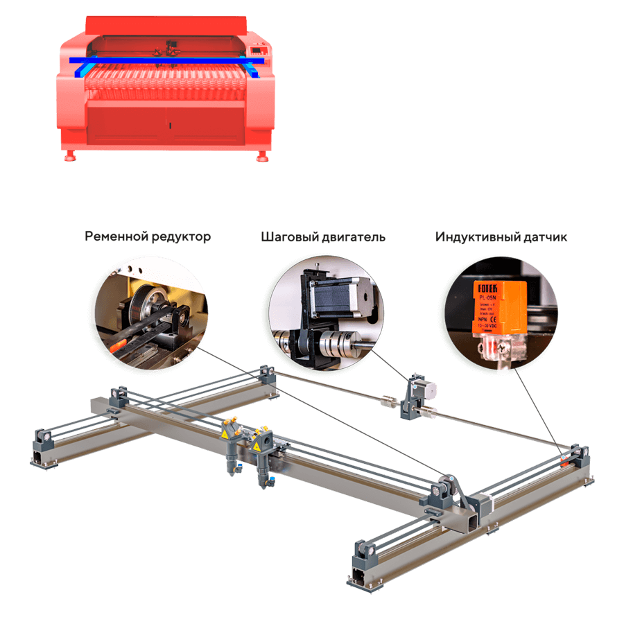 Точность станка
