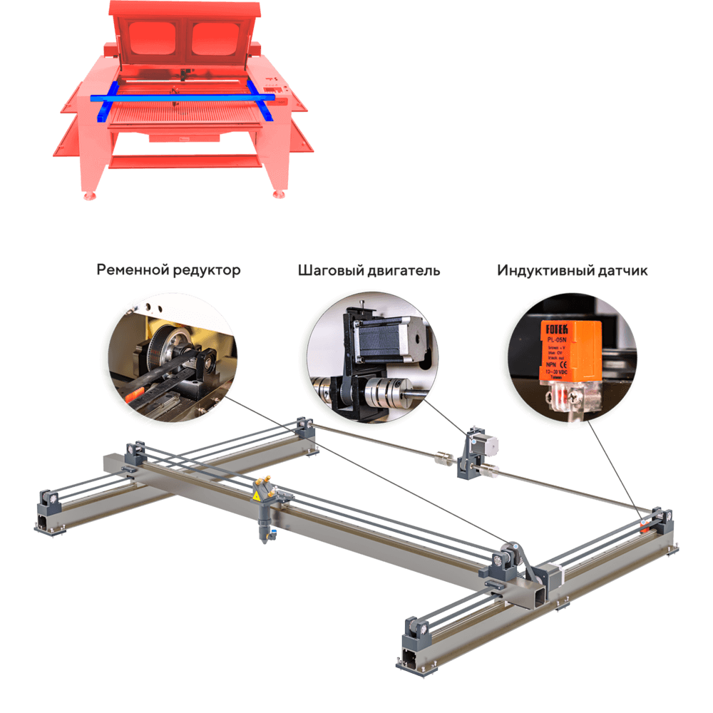 Точность станка