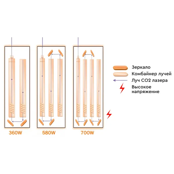 Сохраняет мощность &mdash; работает дольше