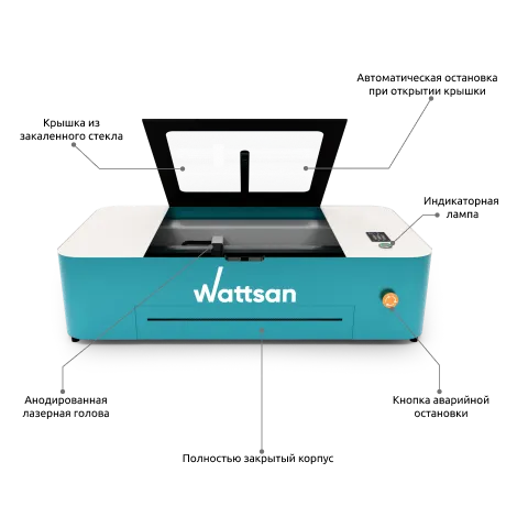 1 класс безопасности