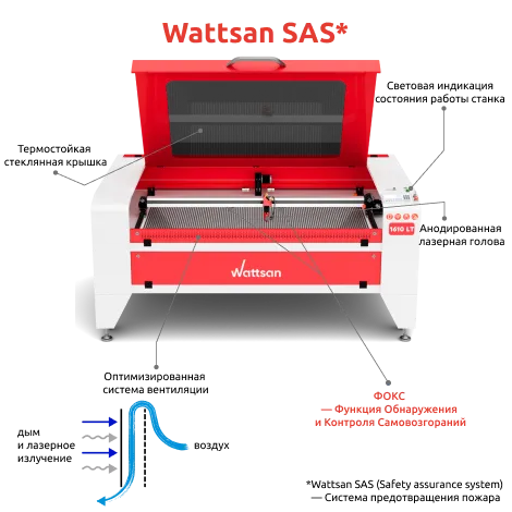 Станок, который думает о безопасности