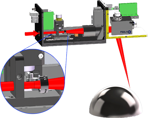 Система  динамической фокусировки
