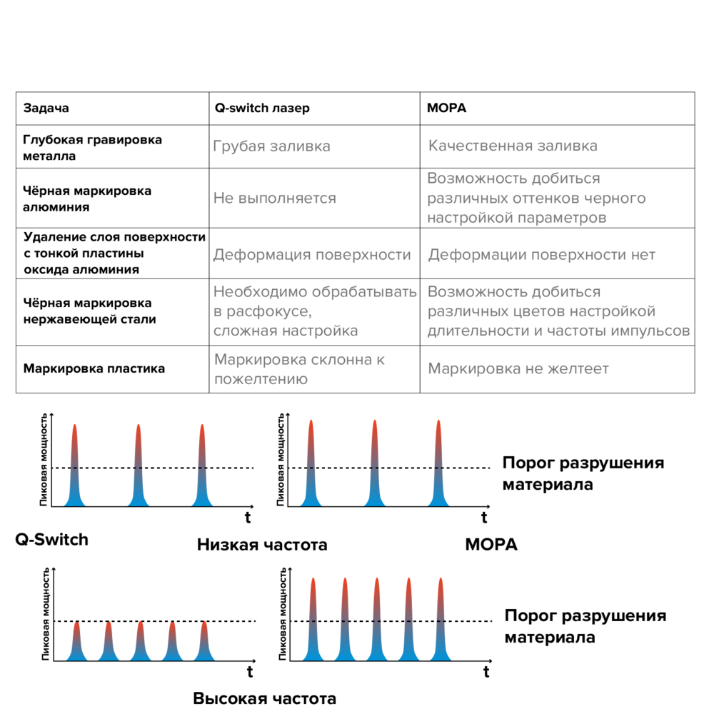 Точность, которой нет у Q-Switch