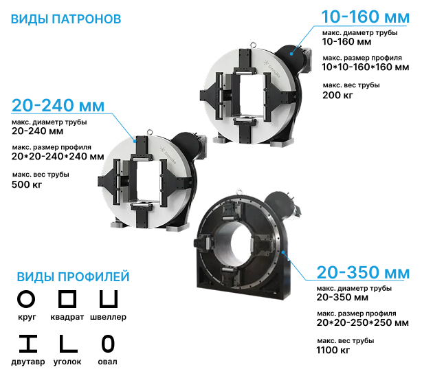 Создан для ваших задач