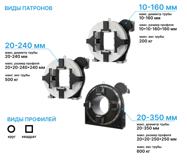 Создан для ваших задач