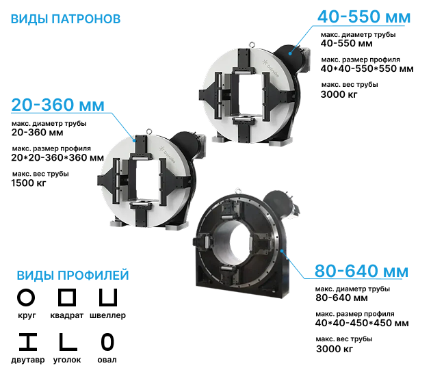 Создан для задач любого масштаба