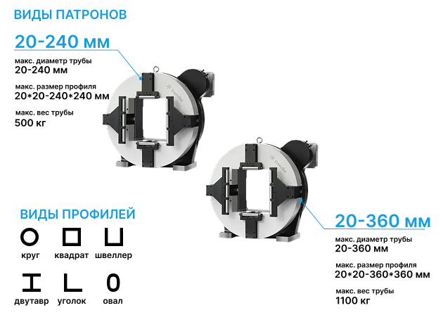 Создан для ваших задач
