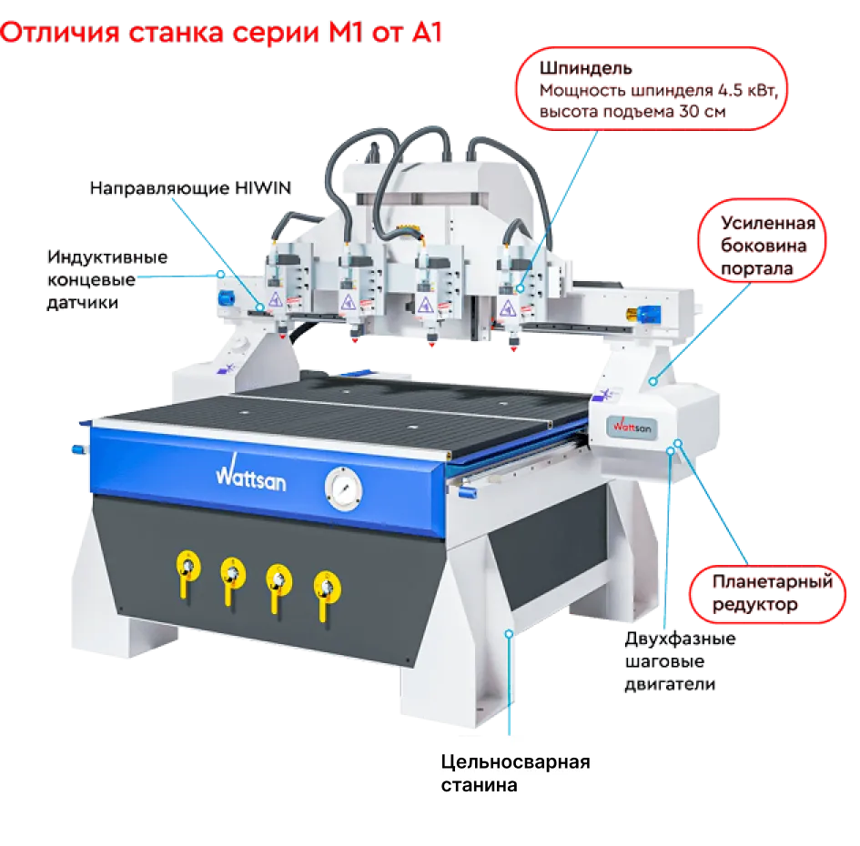 Станок под требования вашего бизнеса