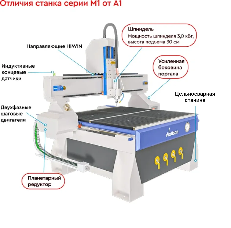 Станок под требования вашего бизнеса