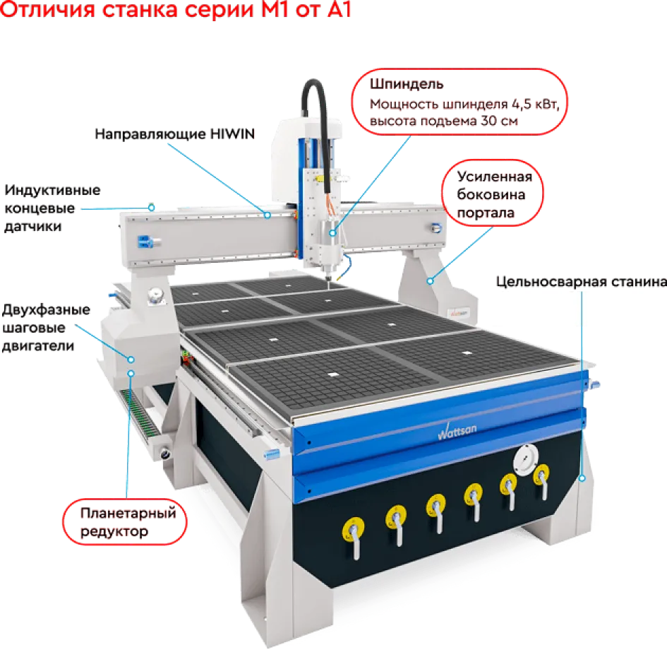 Станок под требования вашего бизнеса
