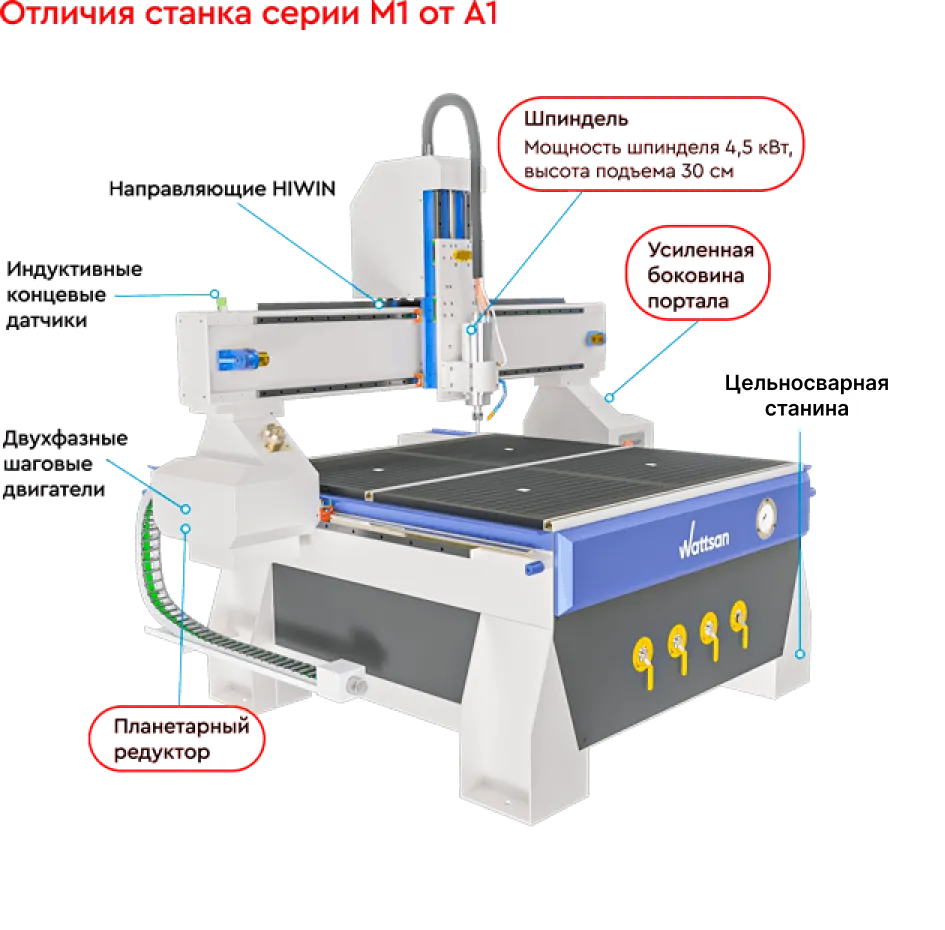 Станок под требования вашего бизнеса