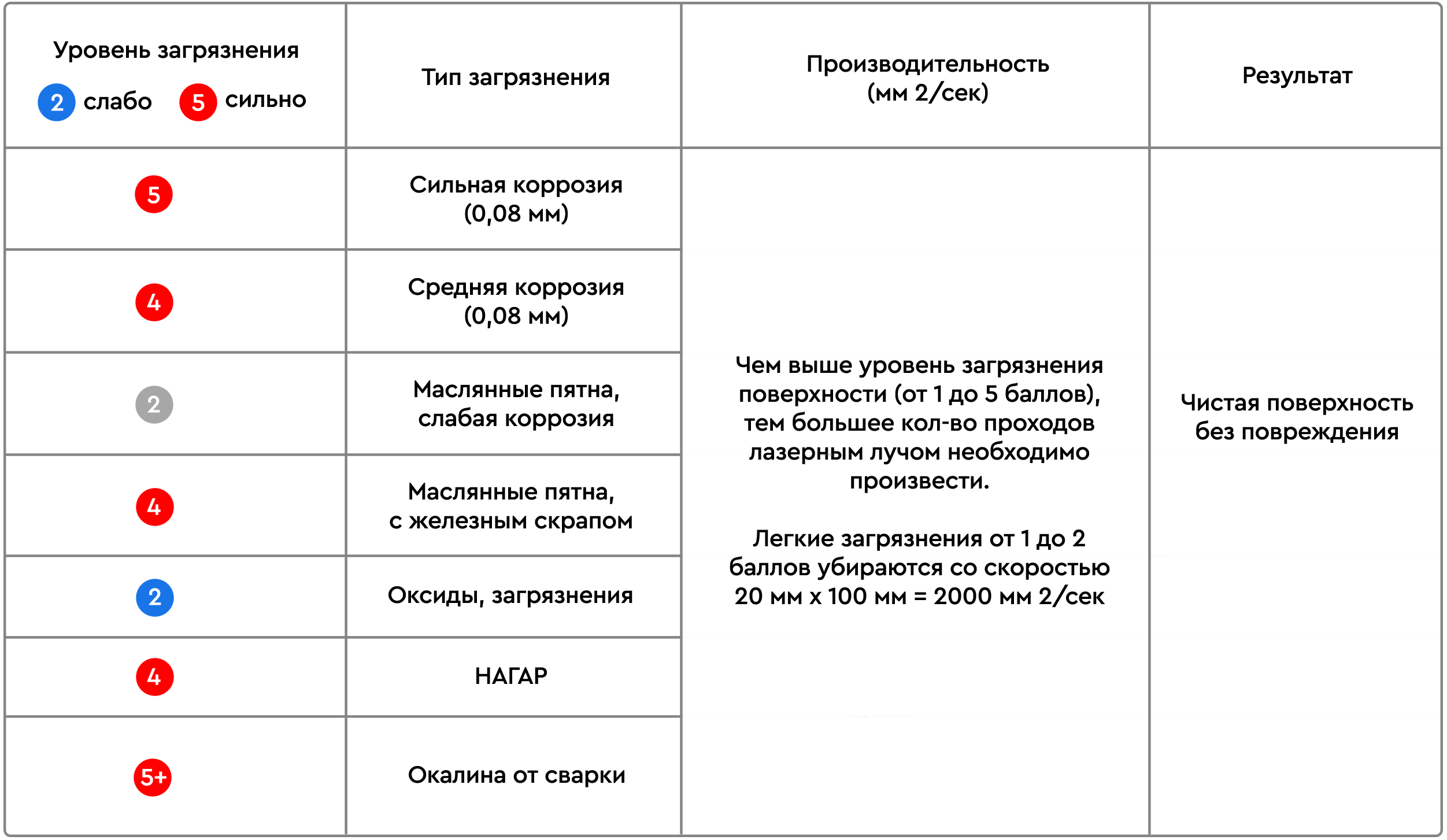 Ручная лазерная очистка Wattsan PA 300 Вт