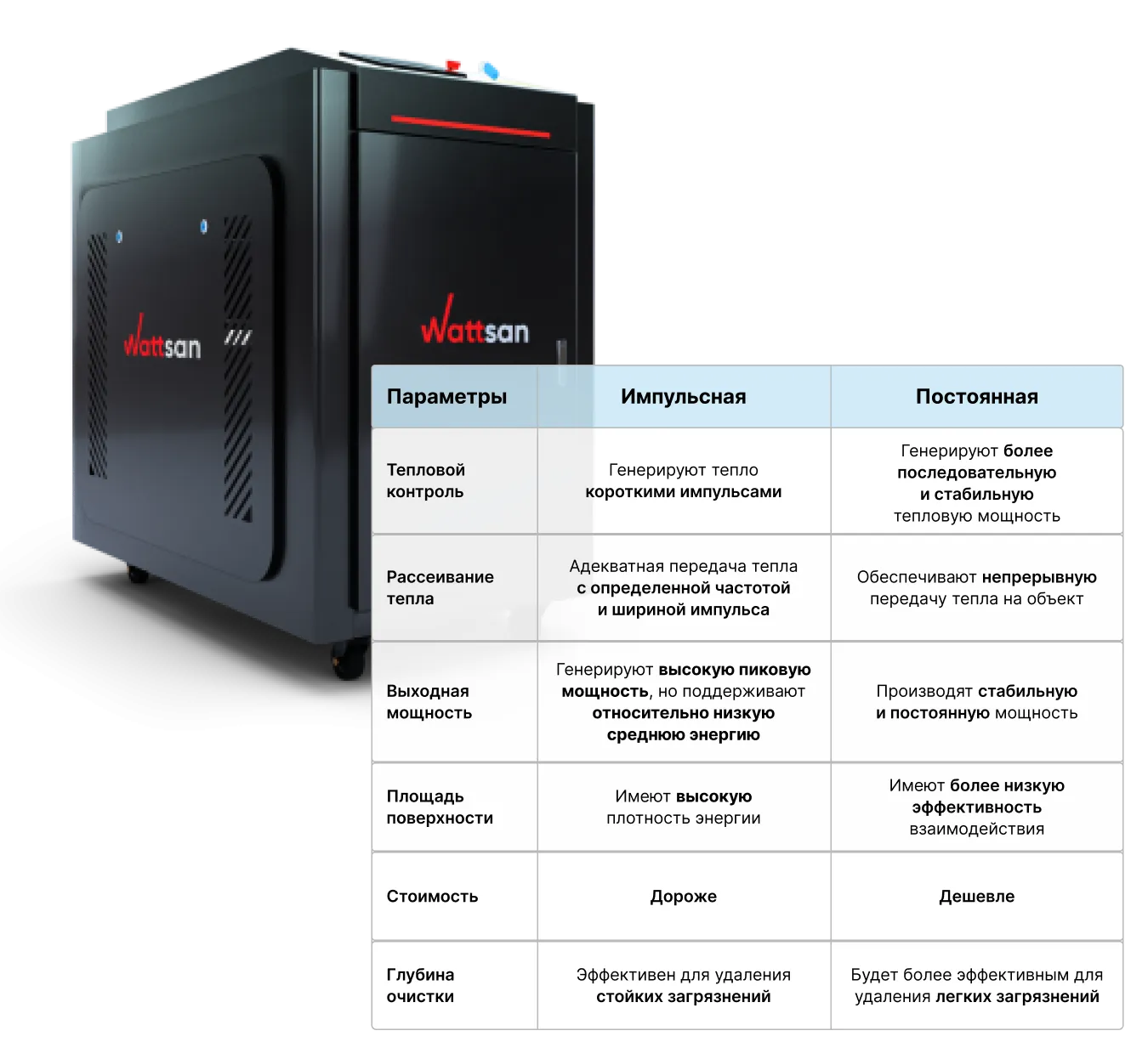 Непрерывная или импульсная?