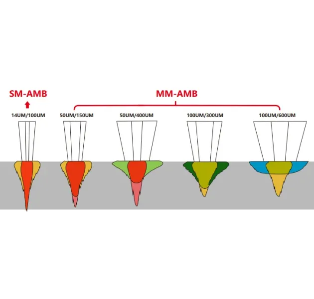 Один шов &mdash; готовое соединение