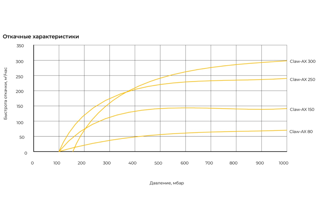 Превью 3 к Когтевой насос Claw-AX 300
