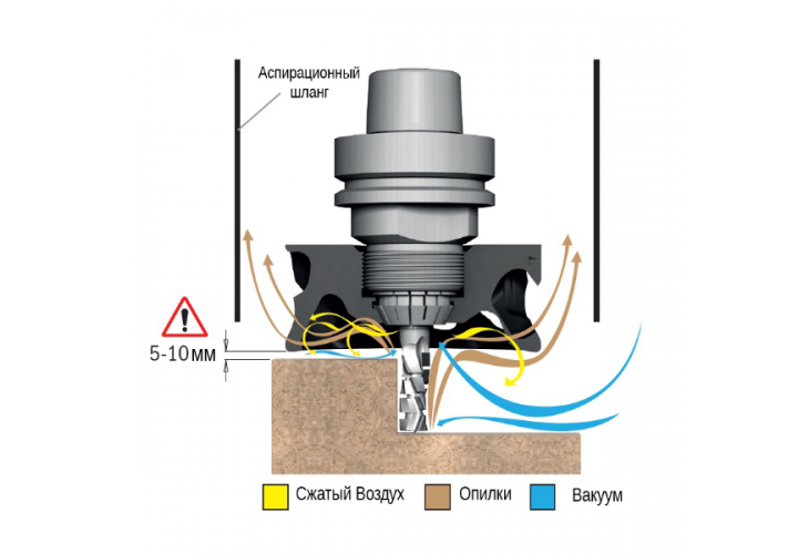 Превью 3 к Насадка для для удаления пыли  на  патрон ER20