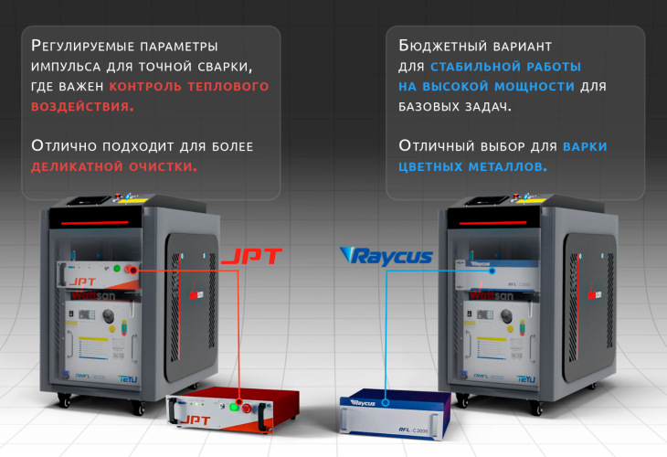 Превью 9 к Ручная лазерная сварка <br>4 в 1 Wattsan G1 1500 Вт