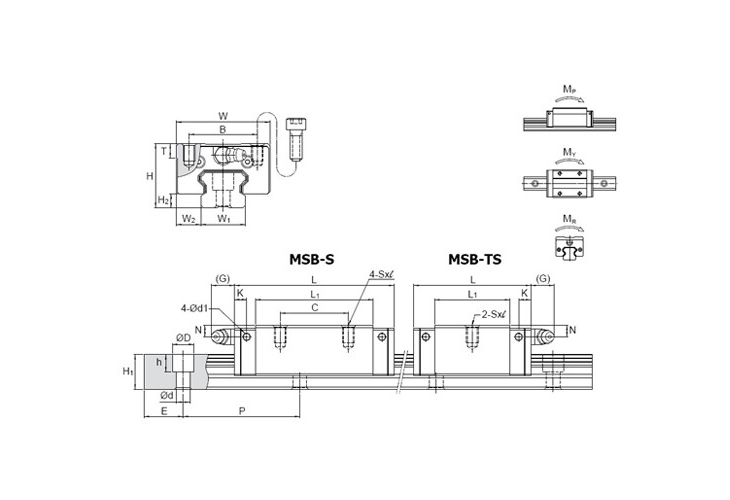 Превью 2 к Линейные направляющие PMI MSB15SSSFCN