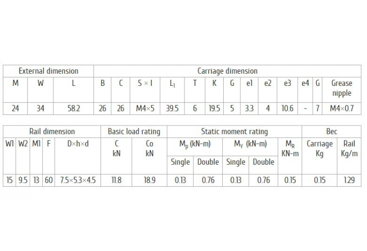 Превью 3 к Подшипник CSK LMG15T