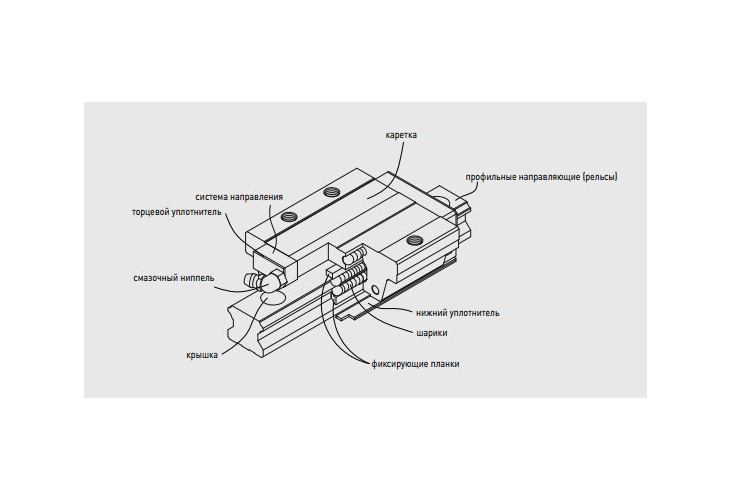 Превью 2 к Подшипник HIWIN HG15