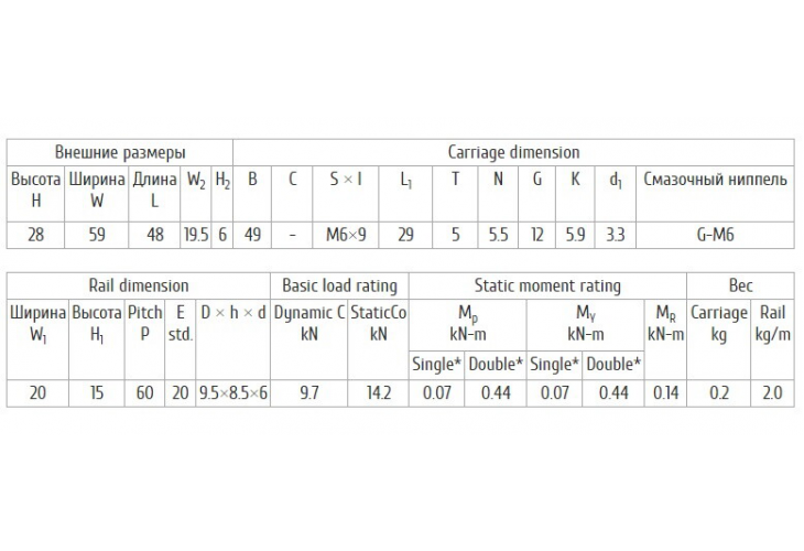 Превью 3 к Подшипник AMT-PMI MSA20S