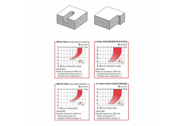 Превью 4 к Фреза пазовая DP 18x20x50 d=18 I=35 L=95 Z=1+1 RH