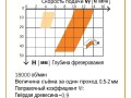 превью 4 к Фреза спиральная монолитная 4x15x50 Z=2 S=4 RH
