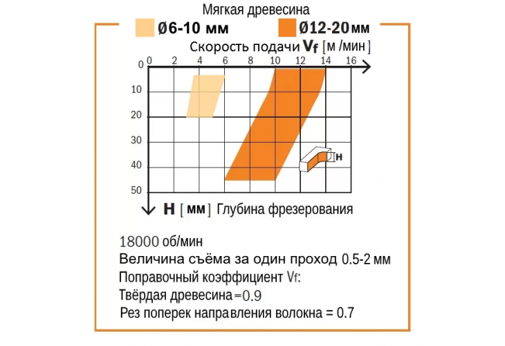 Превью 4 к Фреза спиральная монолитная 3x12x60 Z=2 S=8 RH