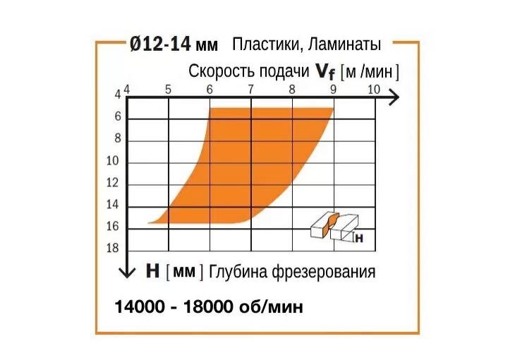 Превью 3 к Фреза спиральная монолитная 4x15x60 Z=2 S=8 RH