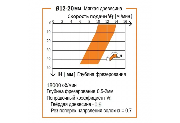 Превью 4 к Фреза спиральная монолитная 10x32x80 Z=3 S=10 LH