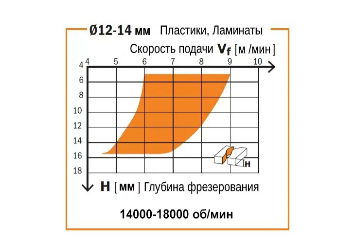 Превью 3 к Фреза спиральная монолитная 12x42x90 Z=3 S=12 RH