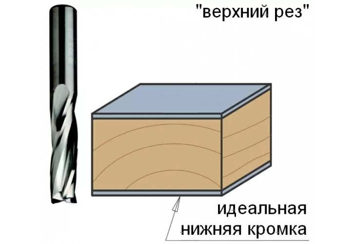 Превью 2 к Фреза спиральная монолитная 16x35x90 Z=3 S=16 RH