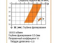 превью 4 к Фреза спиральная монолитная 20x60x120 Z=3 S=20 LH