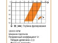 превью 4 к Фреза спиральная монолитная 12x35x83 Z=3 S=12 LH