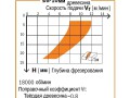 превью 3 к Фреза спиральная монолитная 8x42x90 Z=3R S=8 RH