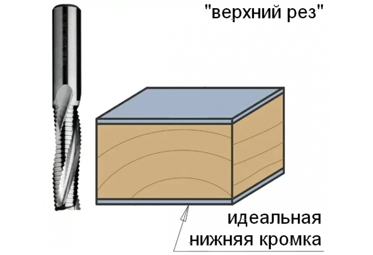 Превью 2 к Фреза спиральная монолитная 20x60x120 Z=3R S=20 RH