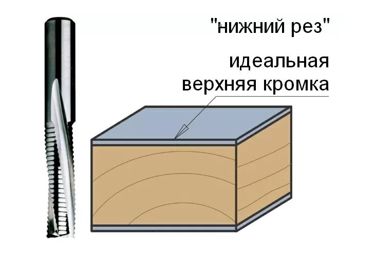 Превью 2 к Фреза спиральная монолитная 12x35x83 Z=3R S=12 LH