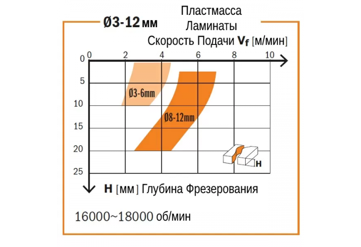 Превью 3 к Фреза спиральная монолитная 6x22x60 Z=1 S=6 RH